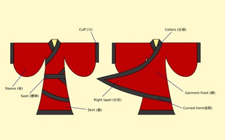 How to Wear Hanfu | Quju Shenyi