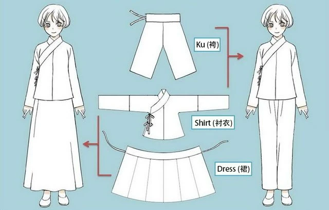 What is Chinese Shirt - Hanfu Zhongyi Introduce