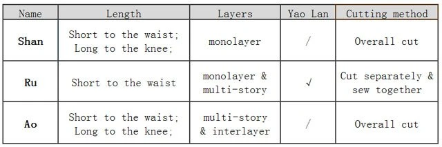 3 Types of Traditional Chinese Top