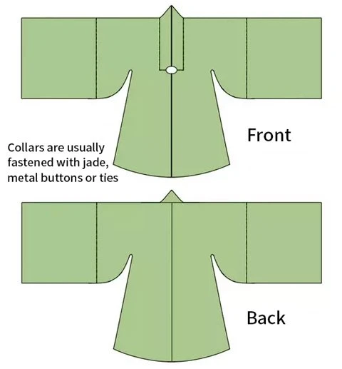 Hanfu Sewing Pattern (1) - Pifeng Cutting Diagram & Making