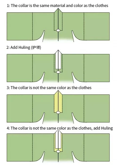 Hanfu Sewing Pattern (1) - Pifeng Cutting Diagram & Making