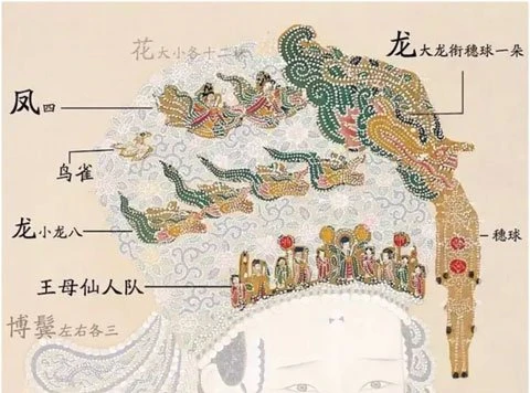 Detail of Song Dynasty Empress Costumes – Hanfu Culture