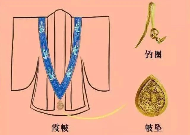 History of Peizhui - Most Exquisite Hanfu Ornament