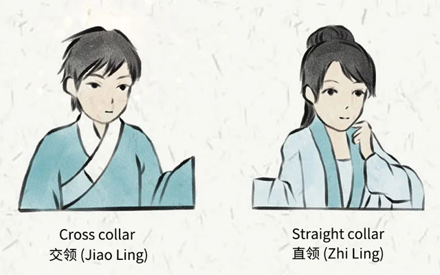 6 Easily Confused Hanfu Costume Structures