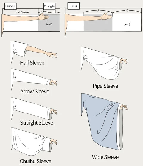 6 Easily Confused Hanfu Costume Structures