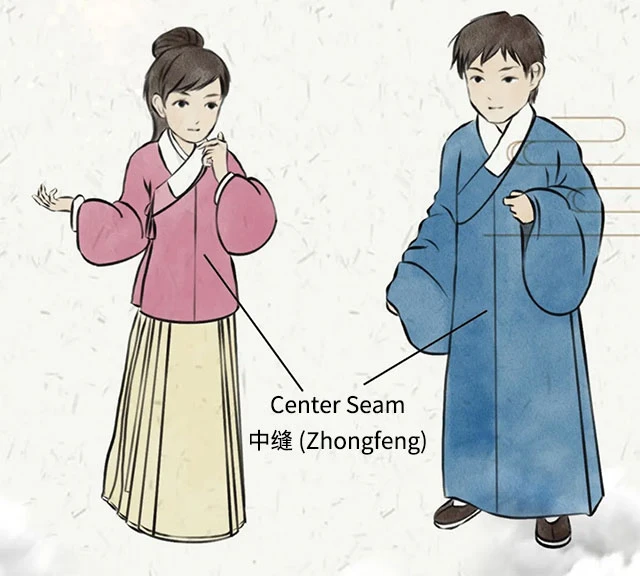 6 Easily Confused Hanfu Costume Structures