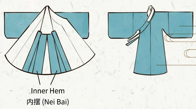 6 Easily Confused Hanfu Costume Structures
