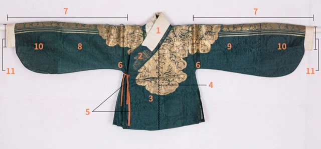 How Many Parts Does a Hanfu Upper Garment Consist Of?
