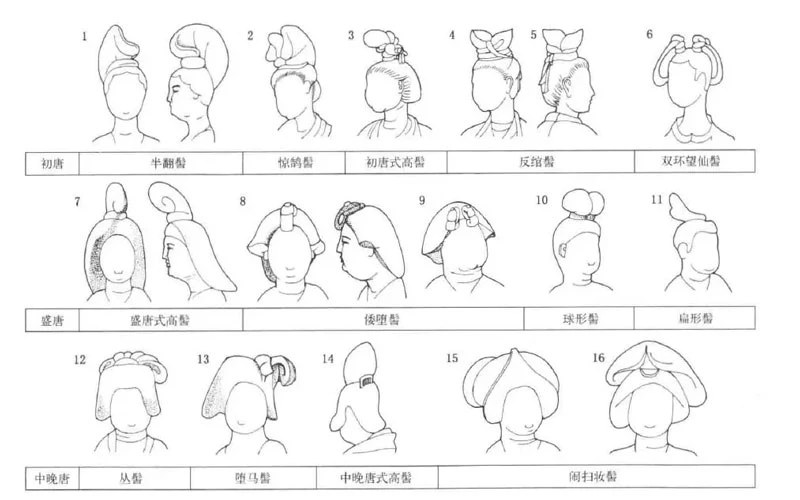 A Guide to Identifying the Hairstyles of Tang Dynasty Female Figurines