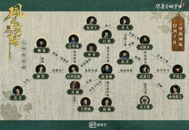 Cdrama Wind from Luoyang - A Dream Through the Millennium