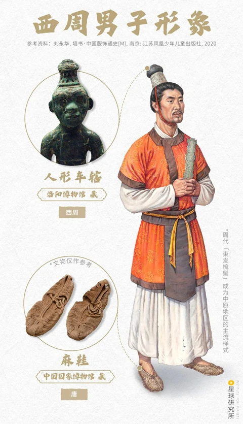 Huaxia Dresses - The Evolution of Chinese Traditional Wear