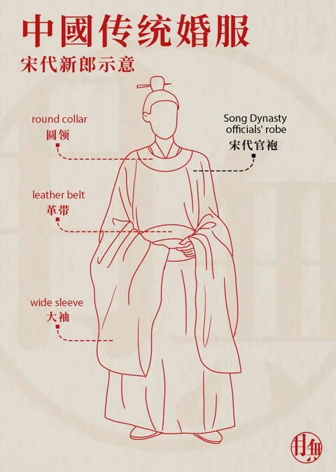 Oriental Romance - the Evolution of Traditional Chinese Wedding Dresses