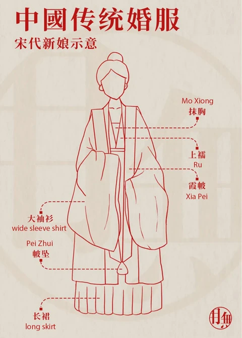 Oriental Romance - the Evolution of Traditional Chinese Wedding Dresses