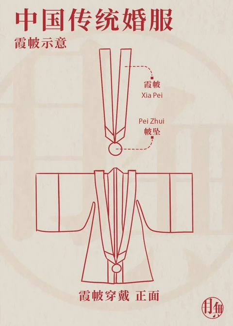 Oriental Romance - the Evolution of Traditional Chinese Wedding Dresses