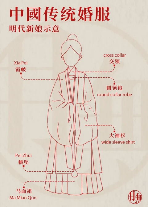 Oriental Romance - the Evolution of Traditional Chinese Wedding Dresses