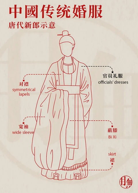 Oriental Romance - the Evolution of Traditional Chinese Wedding Dresses