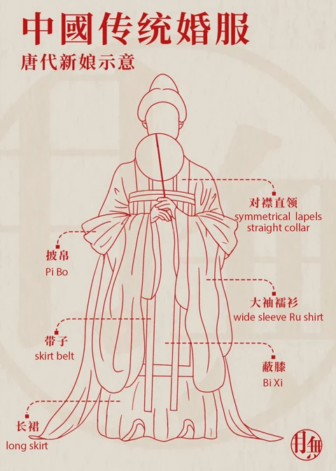 Oriental Romance - the Evolution of Traditional Chinese Wedding Dresses
