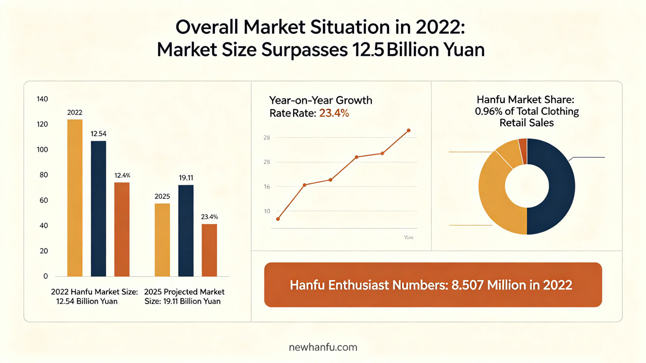2022 Hanfu Market Report