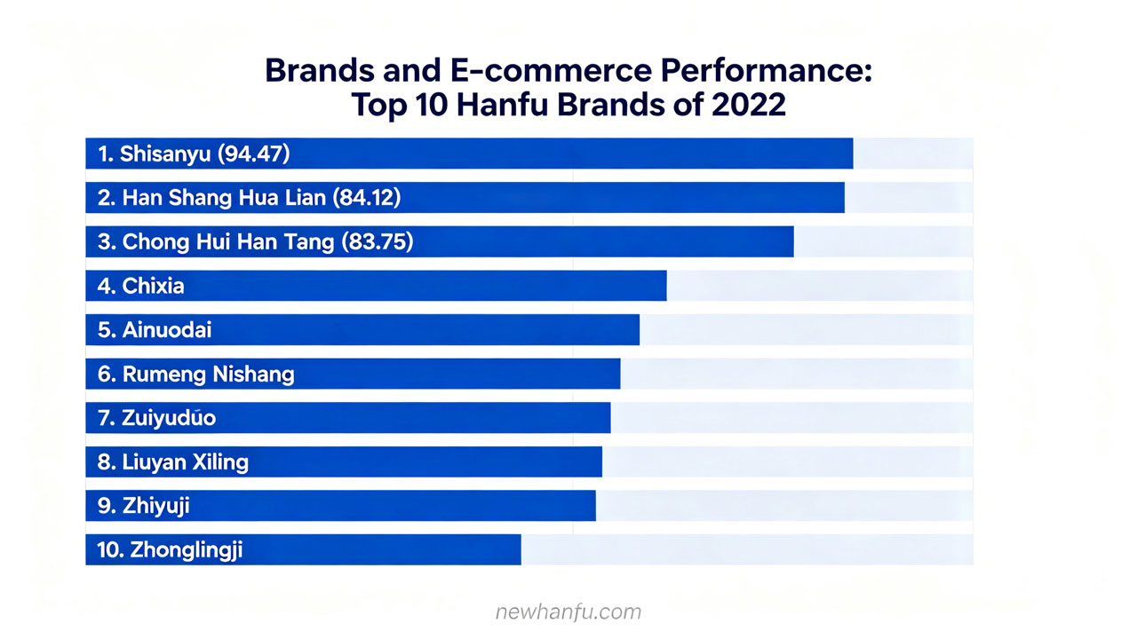 2022 Hanfu Market Report