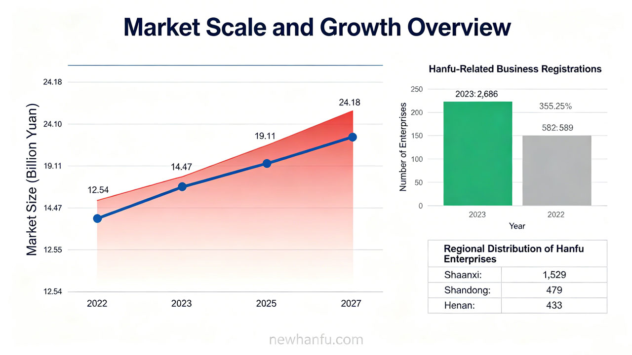 2023 Hanfu Market Report, Trends, Data & Industry