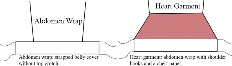 Unraveling Xiao Wuyi's Armor in Key to the Phoenix Heart?