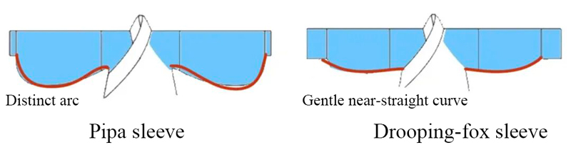 The Great Warring‑States‑Robe Misunderstanding